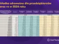 Medjugorie 2026: Najlepsza trasa z Polski? Porównanie kosztów