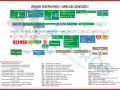 Znaki kierunku i miejscowości: drogowskazy z numerami dróg krajowych, autostrad i miejscowości.