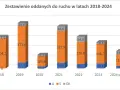 Ile km autostrad ma Polska? Aktualne dane i plany rozwoju