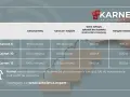 Tabela cenowa karnetów na szkolenia online. Wybierz swój karnet i zacznij oszczędzać!