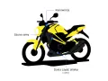 Żółto-czarny motocykl z zaznaczonymi elementami: kierownica, szyna ramy, dolna część silnika. To miejsce, gdzie można znaleźć numer VIN motocykla.