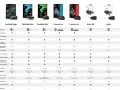 Porównanie modeli interkomów motocyklowych Cardo: Packtalk Edge, Bold, Slim, Freecom 4x, 2x, Spirit HD, Spirit. Sprawdź, co to interkom i wybierz najlepszy dla siebie!