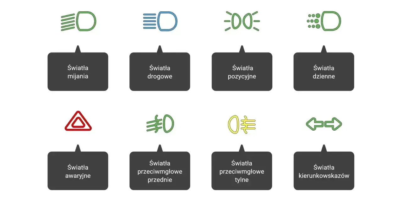 Ikony świateł samochodowych: światła mijania, drogowe, pozycyjne, dzienne, awaryjne, przeciwmgłowe przednie i tylne, kierunkowskazy.