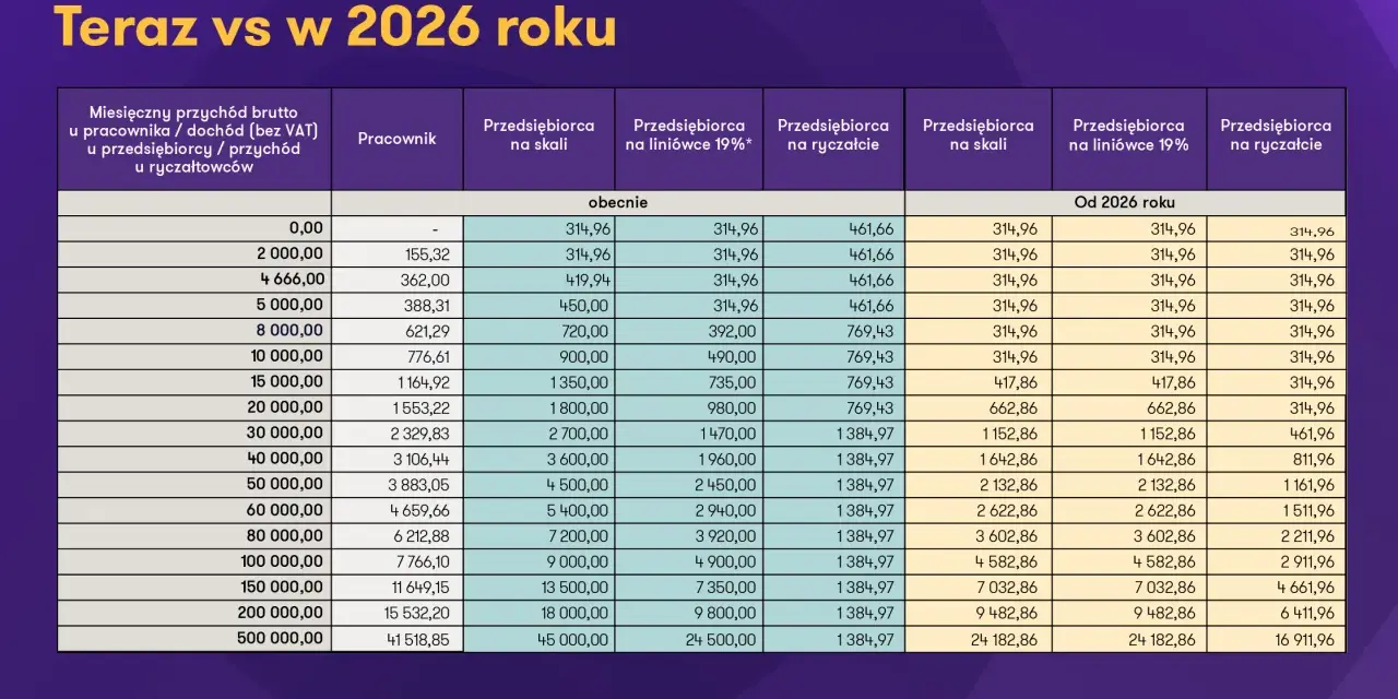 Medjugorie 2026: Najlepsza trasa z Polski? Porównanie kosztów
