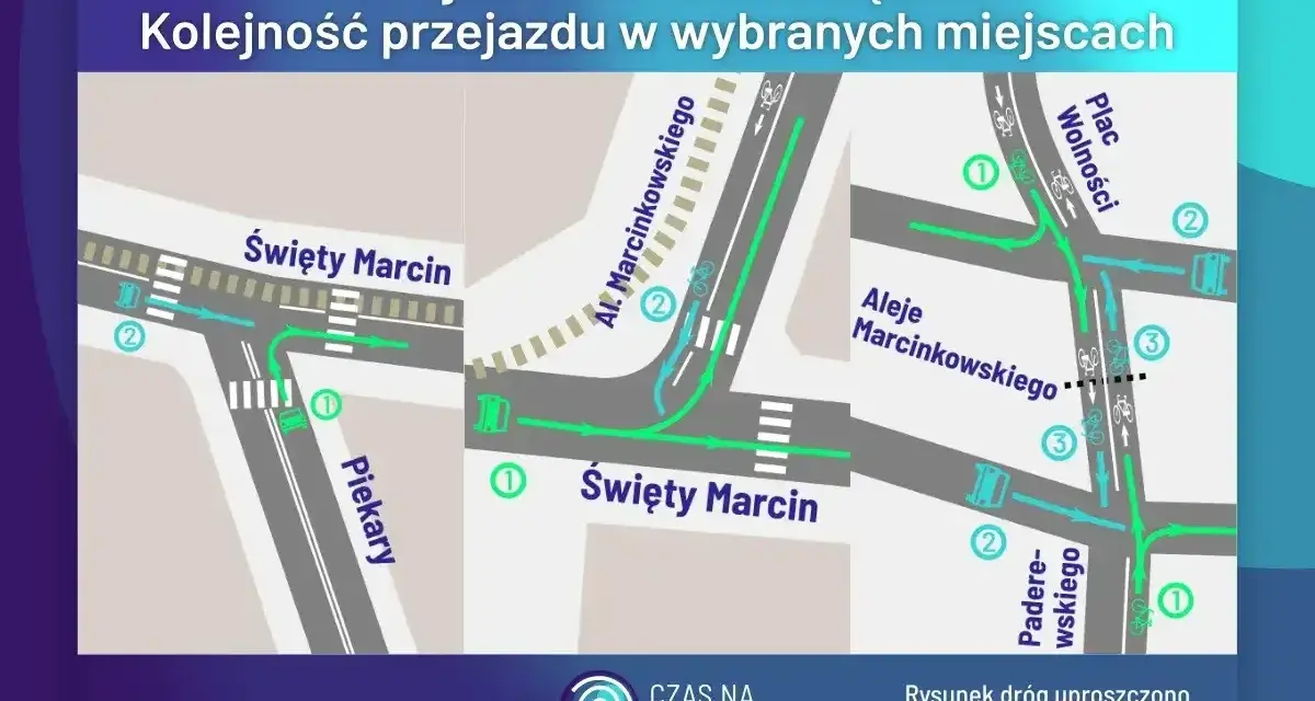 Ilustracja pokazuje skrzyżowania równorzędne w Poznaniu, wyjaśniając kolejność przejazdu.