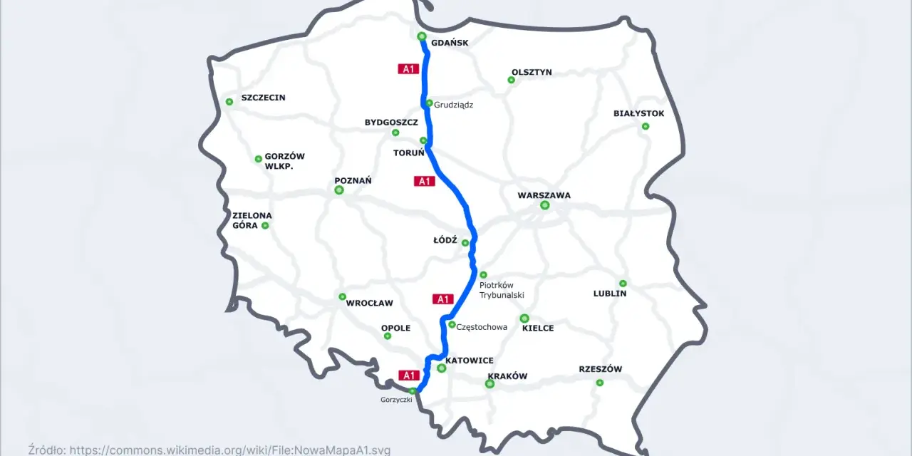 Mapa Polski z zaznaczoną autostradą A1, pokazującą jej długość i połączenia z głównymi miastami.