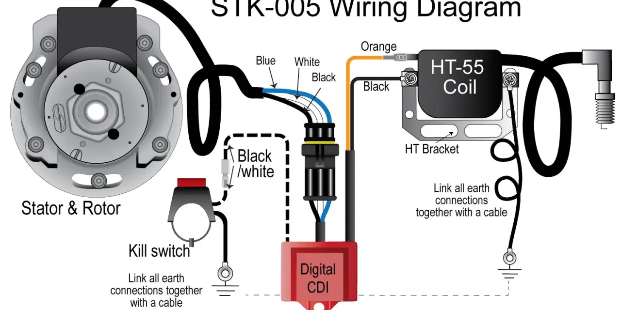Schemat STK-005: Stator, rotor, moduł CDI, cewka HT i wyłącznik. Pomoc w ustawieniu zapłonu w skuterze 2t.