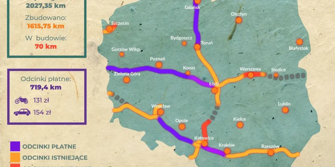 Mapa pokazuje, jakie są autostrady w Polsce: fioletowe to odcinki płatne, pomarańczowe istniejące, czerwone w budowie, a szare planowane.
