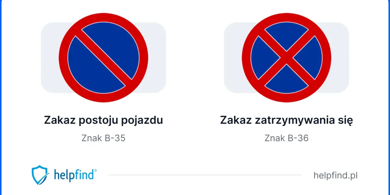 Znak B-35 zakazuje postoju pojazdu, a obok znak B-36 zakazuje zatrzymywania się.