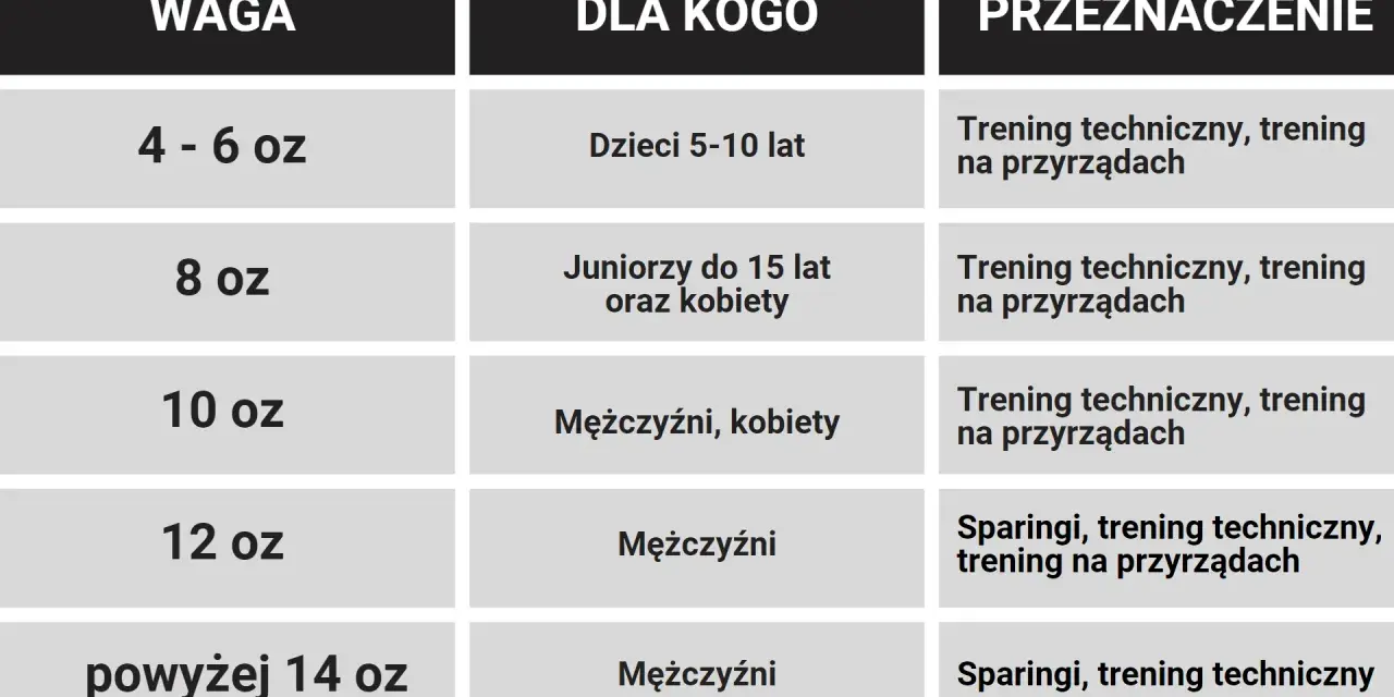 Idealne rękawice motocyklowe: jak dobrać rozmiar krok po kroku?