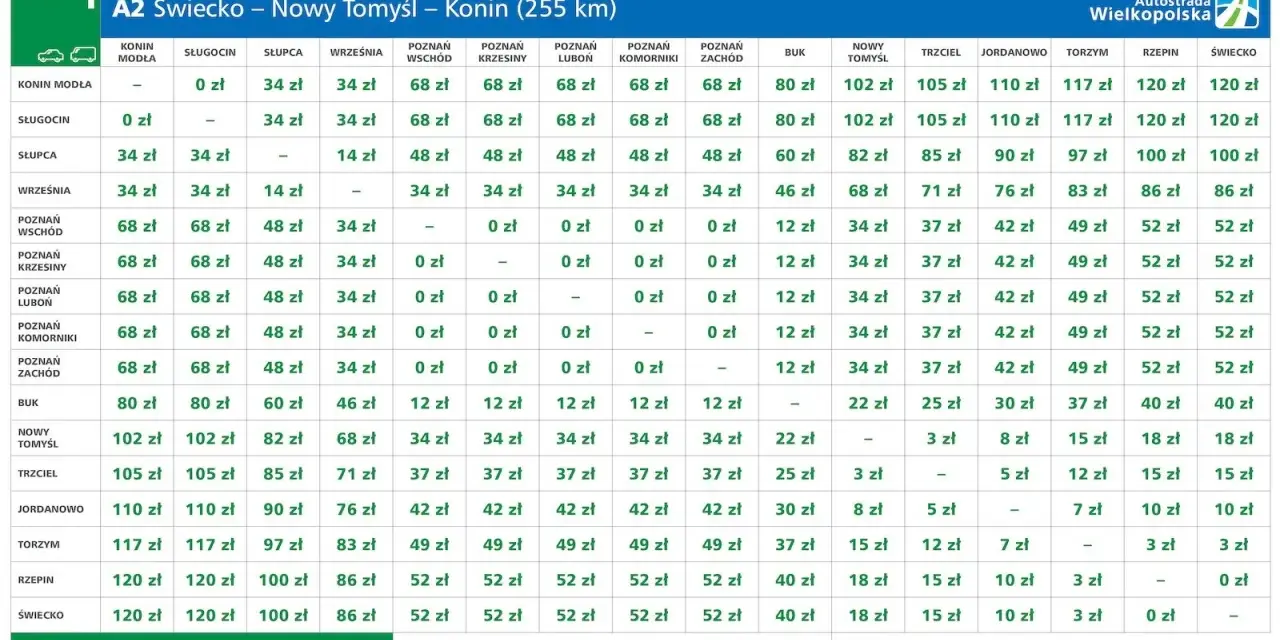 Tabela opłat za przejazd autostradą A2 Świecko - Nowy Tomyśl - Konin. Poznaj stawki za przejazd na różnych odcinkach.