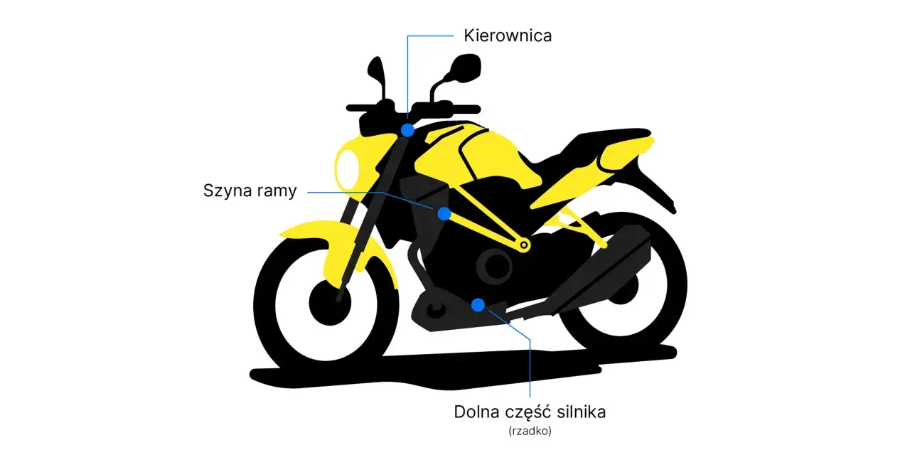Żółto-czarny motocykl z zaznaczonymi elementami: kierownica, szyna ramy, dolna część silnika. To miejsce, gdzie można znaleźć numer VIN motocykla.