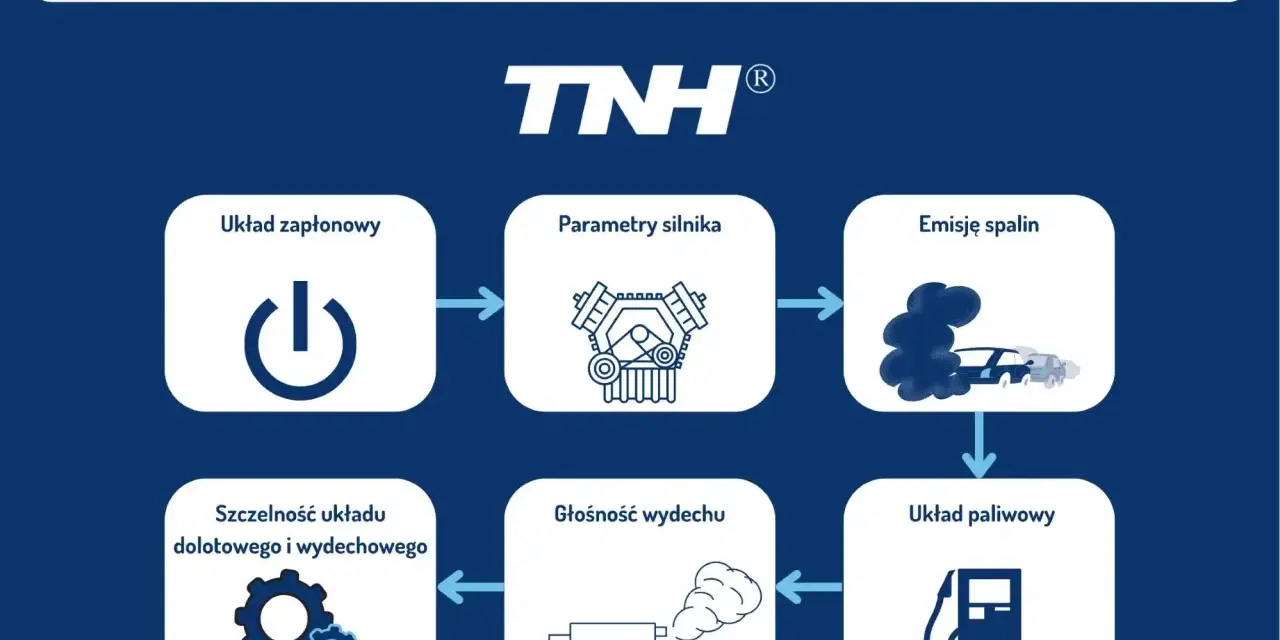 Schemat diagnostyczny: co sprawdzić, gdy wydech strzela? Obejmuje układ zapłonowy, parametry silnika, emisję spalin, szczelność układu dolotowego i wydechowego, głośność wydechu oraz układ paliwowy.