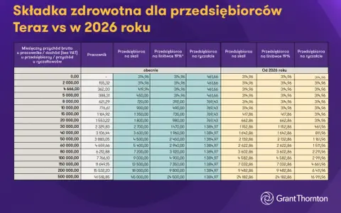 Medjugorie 2026: Najlepsza trasa z Polski? Porównanie kosztów