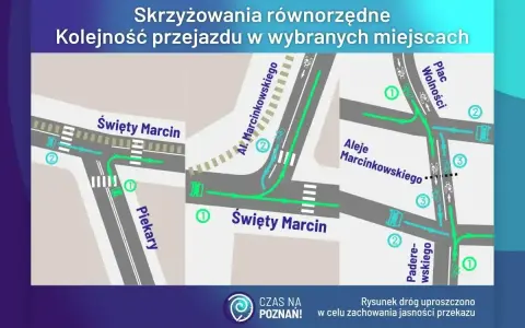 Ilustracja pokazuje skrzyżowania równorzędne w Poznaniu, wyjaśniając kolejność przejazdu.
