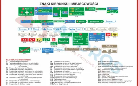 Znaki kierunku i miejscowości: drogowskazy z numerami dróg krajowych, autostrad i miejscowości.