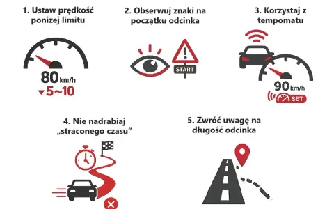 Jak jechać na odcinkowym pomiarze prędkości na A2: ustaw poniżej limitu, obserwuj znaki, używaj tempomatu, nie nadrabiaj czasu, zwracaj uwagę na długość odcinka.