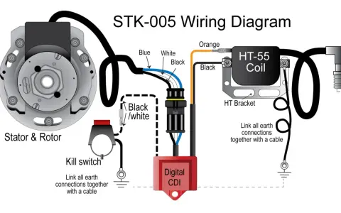 Schemat STK-005: Stator, rotor, moduł CDI, cewka HT i wyłącznik. Pomoc w ustawieniu zapłonu w skuterze 2t.