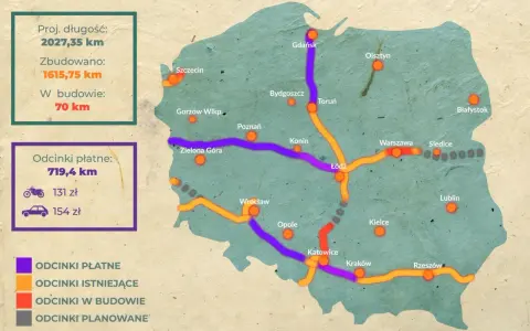 Mapa pokazuje, jakie są autostrady w Polsce: fioletowe to odcinki płatne, pomarańczowe istniejące, czerwone w budowie, a szare planowane.