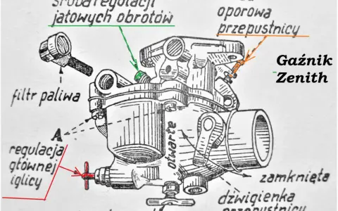Schemat gaźnika Zenith z zaznaczonymi elementami: śruba regulacji obrotów, filtr paliwa, regulacja iglicy, kurek spustowy, dźwigienka przepustnicy.