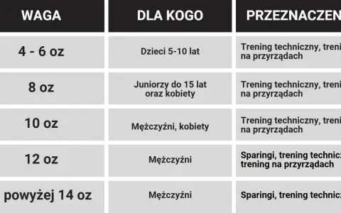 Idealne rękawice motocyklowe: jak dobrać rozmiar krok po kroku?