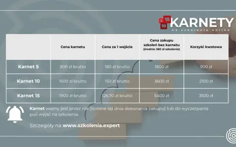 Tabela cenowa karnetów na szkolenia online. Wybierz swój karnet i zacznij oszczędzać!