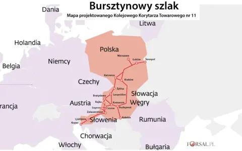 Mapa Kolejowego Korytarza Towarowego nr 11, znanego jako autostrada bursztynowa, łączącego kraje Europy Środkowej od Bałtyku po Adriatyk.