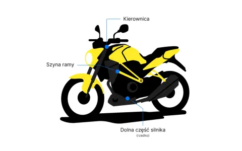 Żółto-czarny motocykl z zaznaczonymi elementami: kierownica, szyna ramy, dolna część silnika. To miejsce, gdzie można znaleźć numer VIN motocykla.
