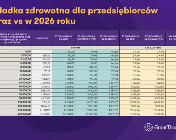 Medjugorie 2026: Najlepsza trasa z Polski? Porównanie kosztów