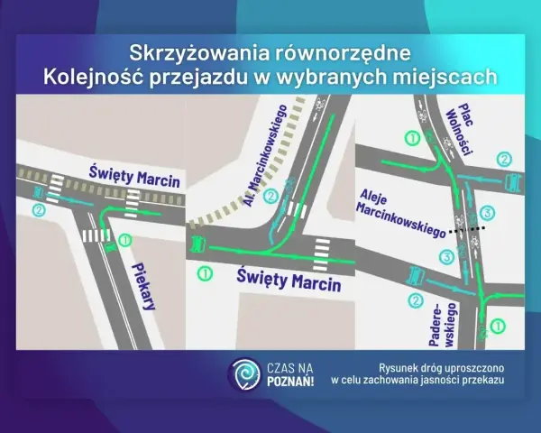 Ilustracja pokazuje skrzyżowania równorzędne w Poznaniu, wyjaśniając kolejność przejazdu.