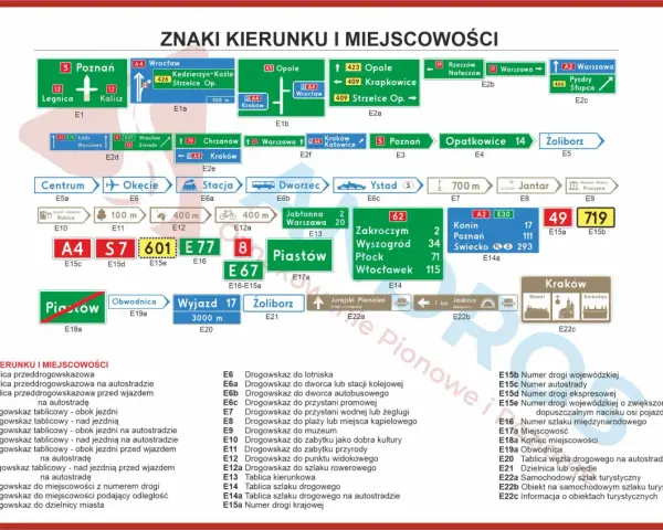 Znaki kierunku i miejscowości: drogowskazy z numerami dróg krajowych, autostrad i miejscowości.