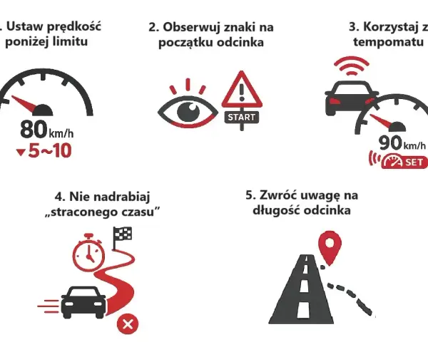Jak jechać na odcinkowym pomiarze prędkości na A2: ustaw poniżej limitu, obserwuj znaki, używaj tempomatu, nie nadrabiaj czasu, zwracaj uwagę na długość odcinka.