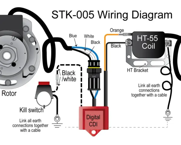 Schemat STK-005: Stator, rotor, moduł CDI, cewka HT i wyłącznik. Pomoc w ustawieniu zapłonu w skuterze 2t.
