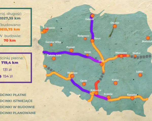 Mapa pokazuje, jakie są autostrady w Polsce: fioletowe to odcinki płatne, pomarańczowe istniejące, czerwone w budowie, a szare planowane.