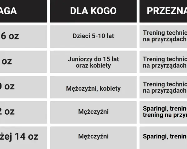 Idealne rękawice motocyklowe: jak dobrać rozmiar krok po kroku?