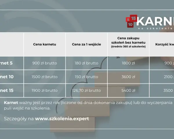 Tabela cenowa karnetów na szkolenia online. Wybierz swój karnet i zacznij oszczędzać!