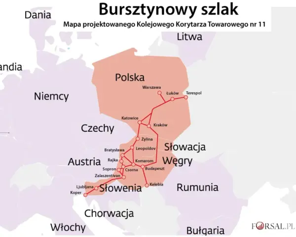 Mapa Kolejowego Korytarza Towarowego nr 11, znanego jako autostrada bursztynowa, łączącego kraje Europy Środkowej od Bałtyku po Adriatyk.