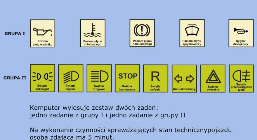 Jak wygląda egzamin praktyczny na prawo jazdy: sprawdzenie poziomu oleju, płynów, świateł, sygnału dźwiękowego. Losowane są dwa zadania.