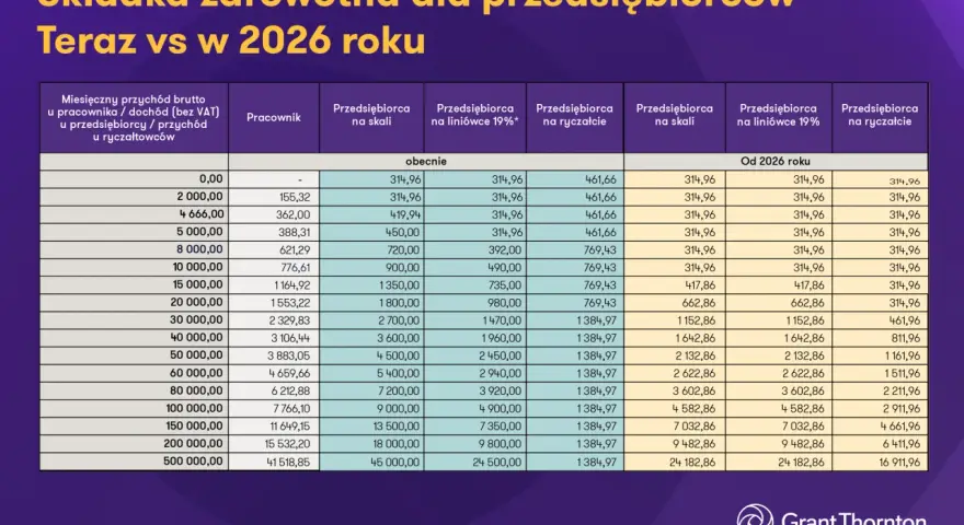 Medjugorie 2026: Najlepsza trasa z Polski? Porównanie kosztów