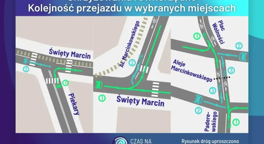 Ilustracja pokazuje skrzyżowania równorzędne w Poznaniu, wyjaśniając kolejność przejazdu.