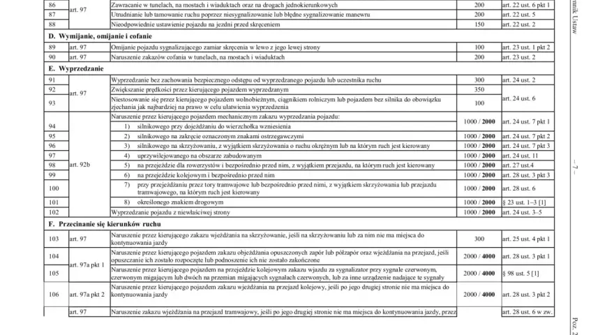 Taryfikator mandatów: wykazy wykroczeń drogowych i ich konsekwencji prawnych, w tym za naruszenie zakazu wjazdu na przejazd kolejowy.