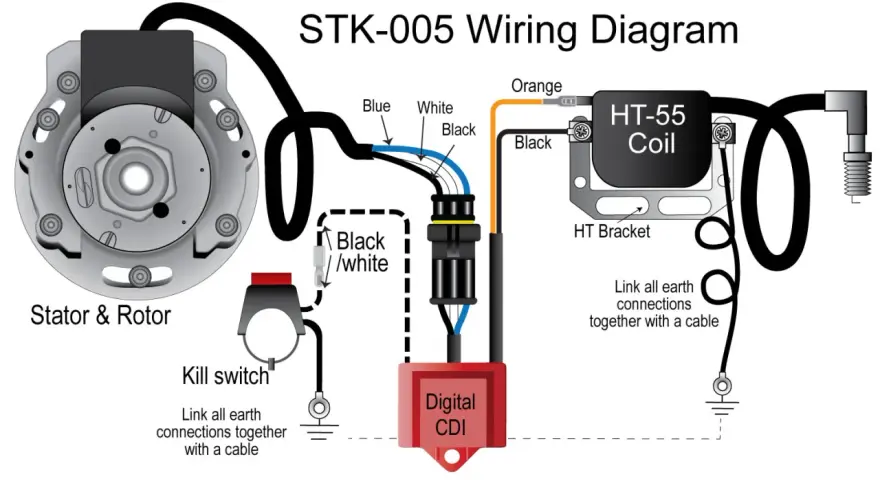 Schemat STK-005: Stator, rotor, moduł CDI, cewka HT i wyłącznik. Pomoc w ustawieniu zapłonu w skuterze 2t.