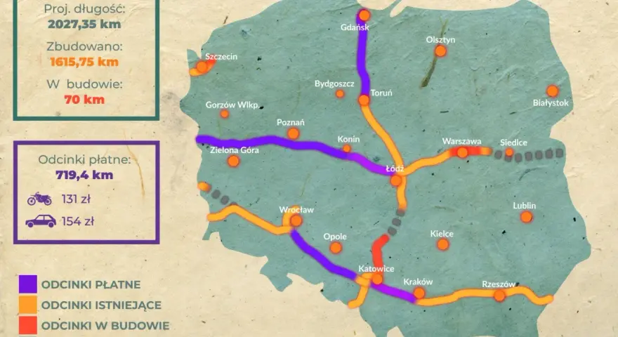 Mapa pokazuje, jakie są autostrady w Polsce: fioletowe to odcinki płatne, pomarańczowe istniejące, czerwone w budowie, a szare planowane.