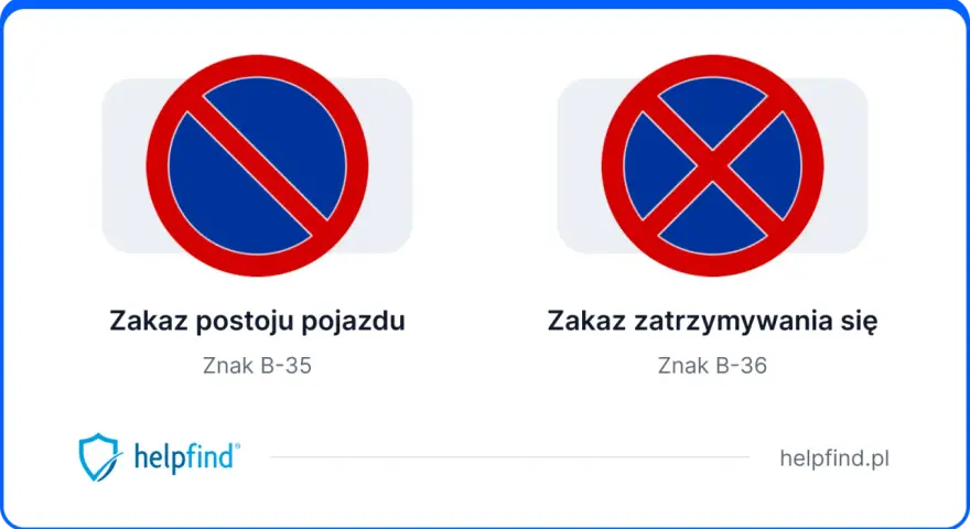 Znak B-35 zakazuje postoju pojazdu, a obok znak B-36 zakazuje zatrzymywania się.
