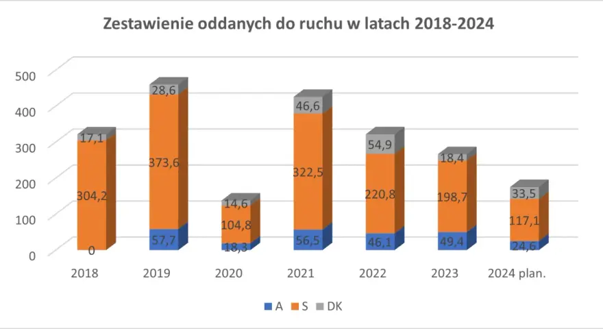 Ile km autostrad ma Polska? Aktualne dane i plany rozwoju