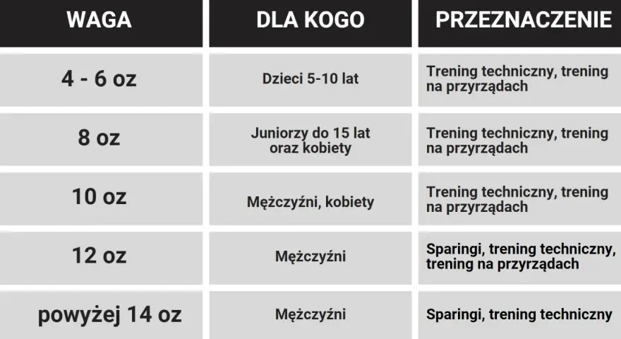 Idealne rękawice motocyklowe: jak dobrać rozmiar krok po kroku?