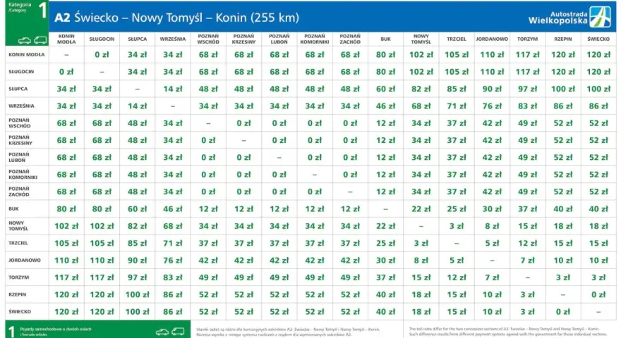 Tabela opłat za przejazd autostradą A2 Świecko - Nowy Tomyśl - Konin. Poznaj stawki za przejazd na różnych odcinkach.
