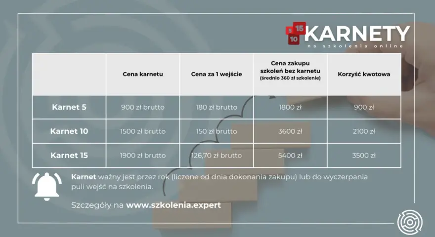 Tabela cenowa karnetów na szkolenia online. Wybierz swój karnet i zacznij oszczędzać!