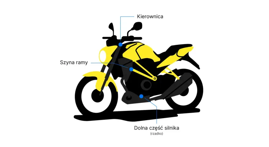 Żółto-czarny motocykl z zaznaczonymi elementami: kierownica, szyna ramy, dolna część silnika. To miejsce, gdzie można znaleźć numer VIN motocykla.