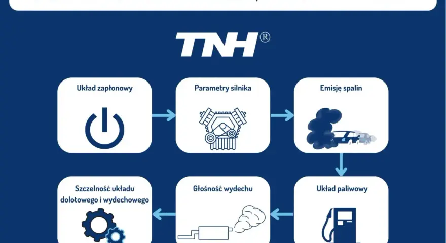 Schemat diagnostyczny: co sprawdzić, gdy wydech strzela? Obejmuje układ zapłonowy, parametry silnika, emisję spalin, szczelność układu dolotowego i wydechowego, głośność wydechu oraz układ paliwowy.